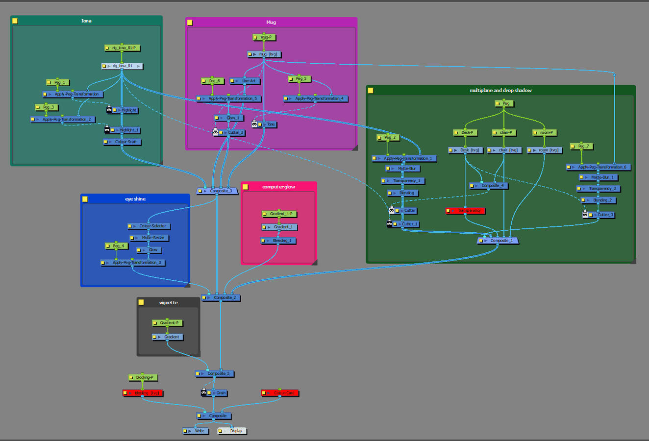 Compositing Node Breakdown