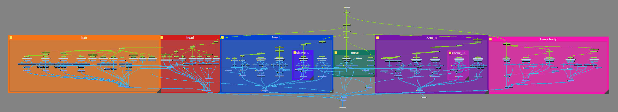Rig Node Breakdown