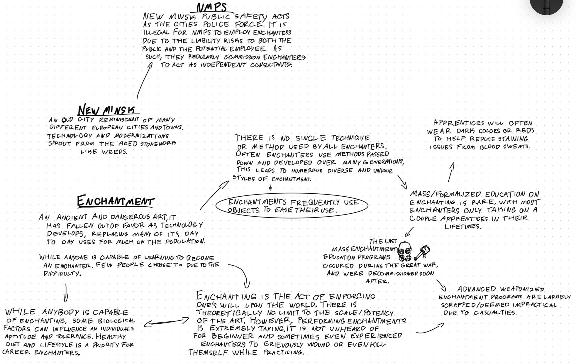 World Notes World Notes