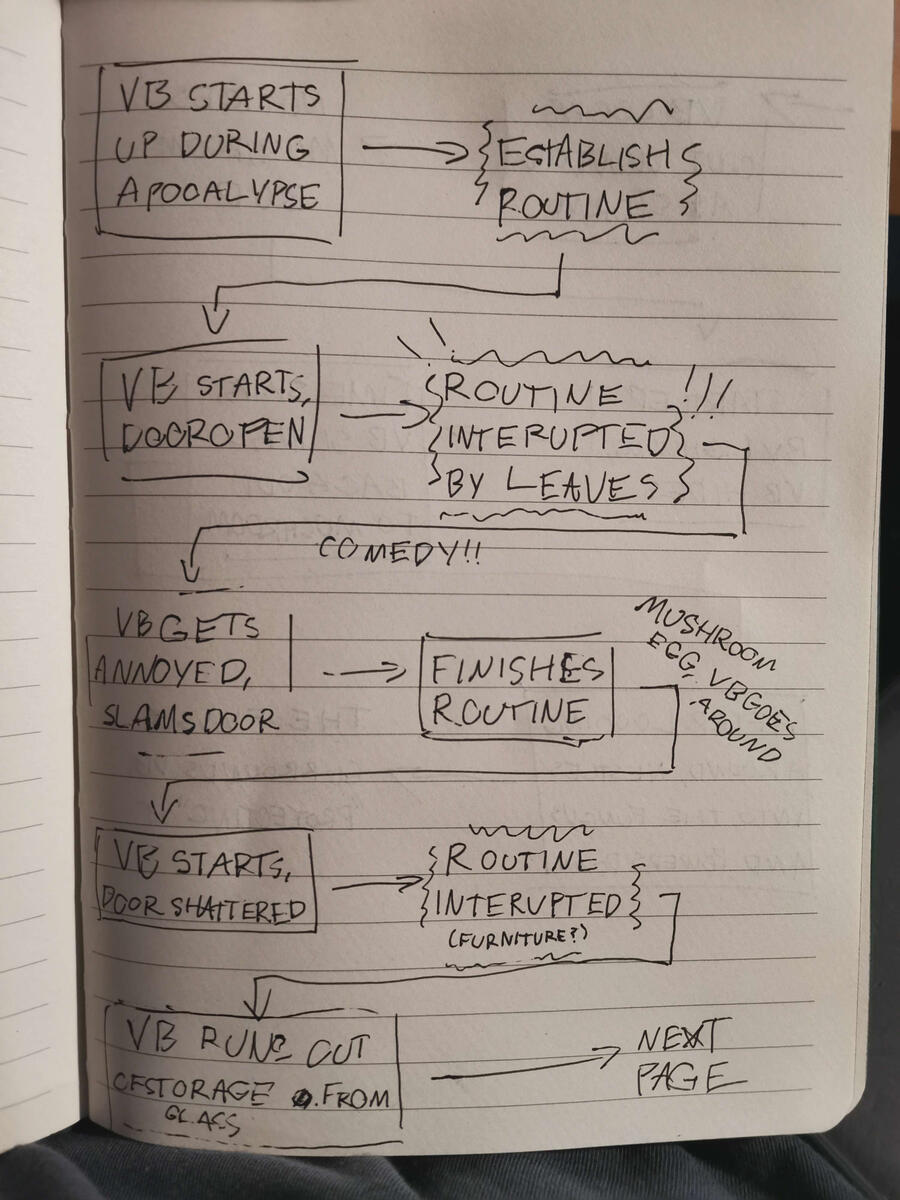 Revised Story Map P1 Revised Story Map P1