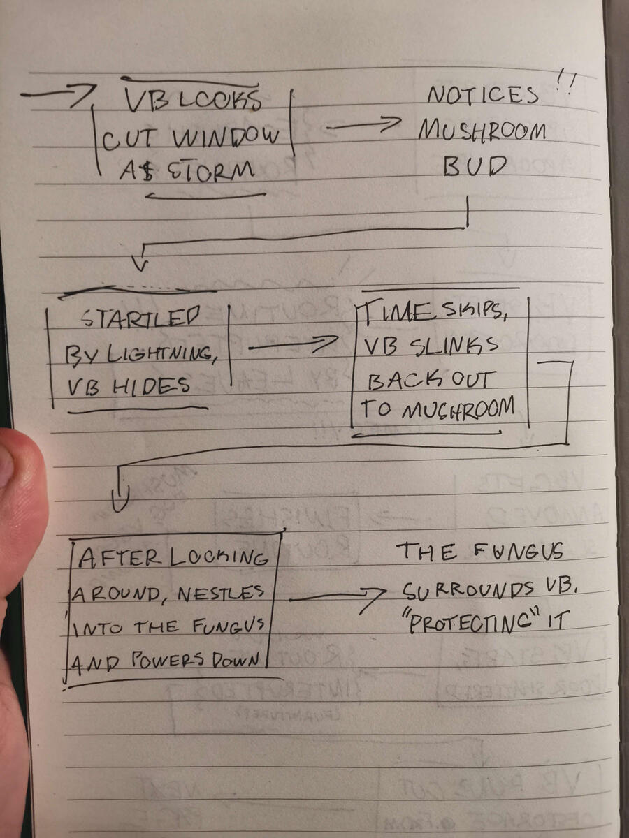 Revised Story Map P2