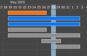 task scheduling vslice