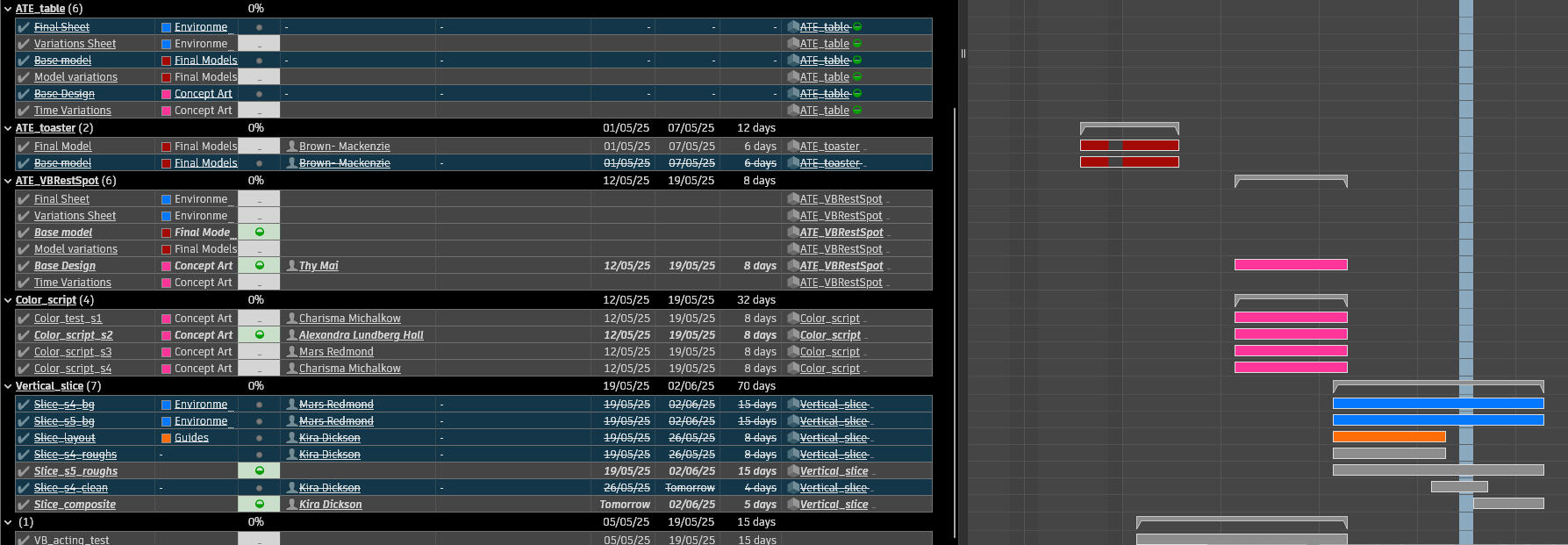 Flow task tracking and scheduling Flow task tracking and scheduling