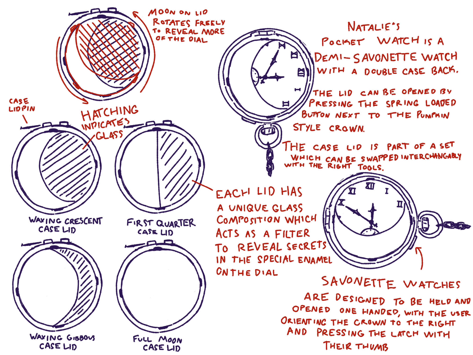 Pocketwatch Design Details