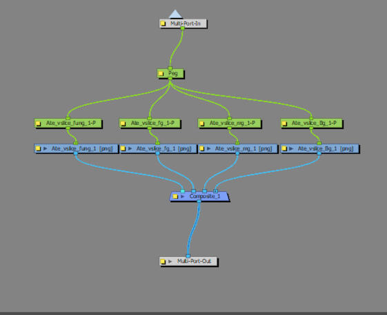 Multiplane BG node setup